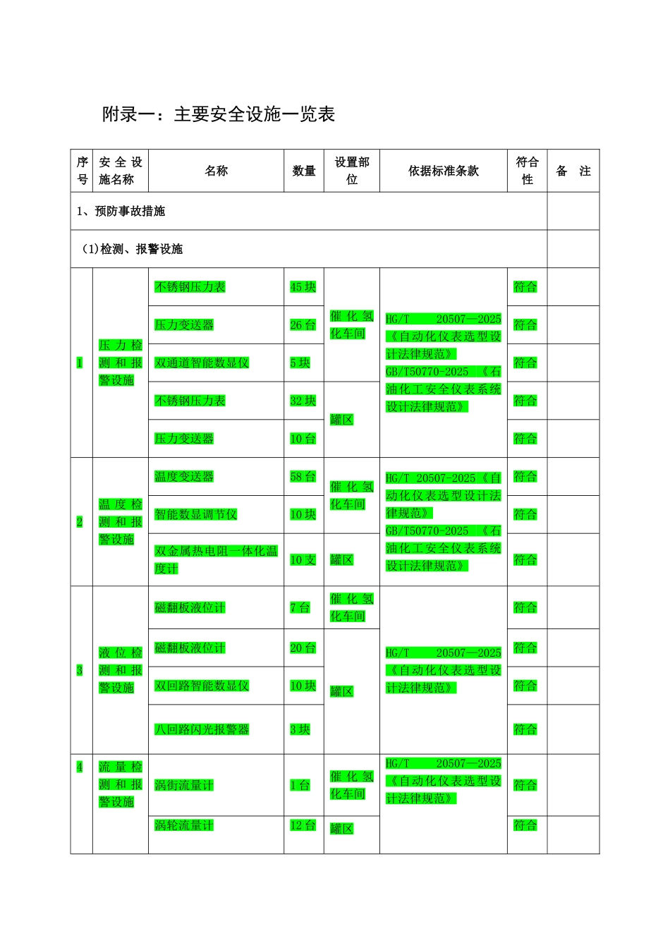 主要安全设施一览表_第1页