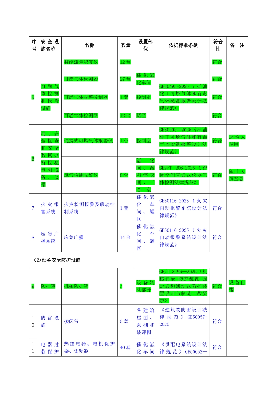 主要安全设施一览表_第2页