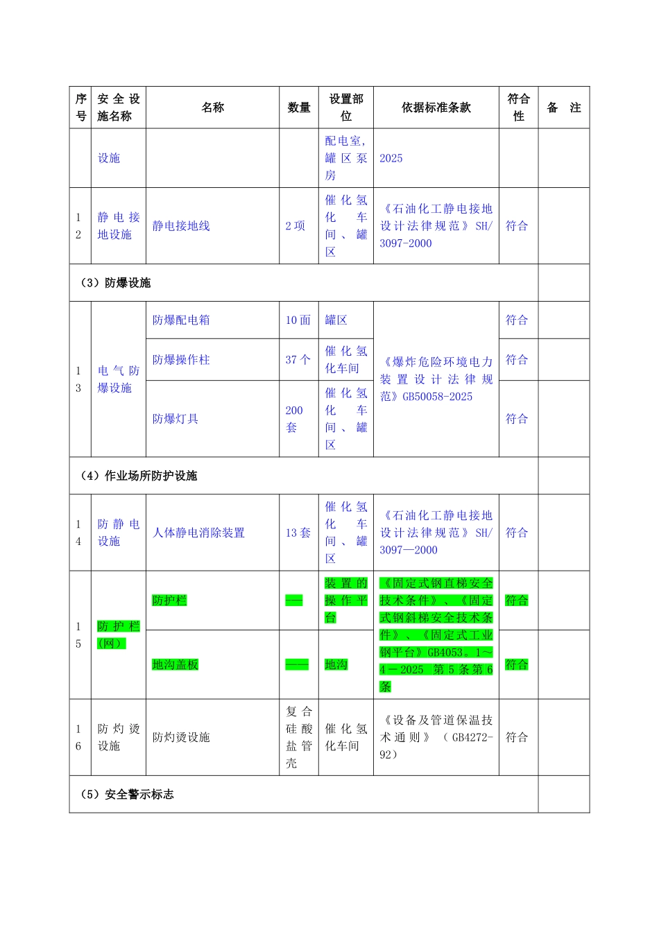 主要安全设施一览表_第3页