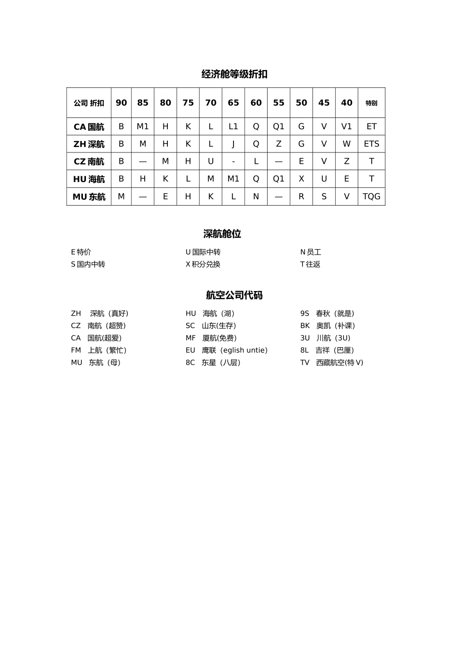 主要城市三字代码_第3页