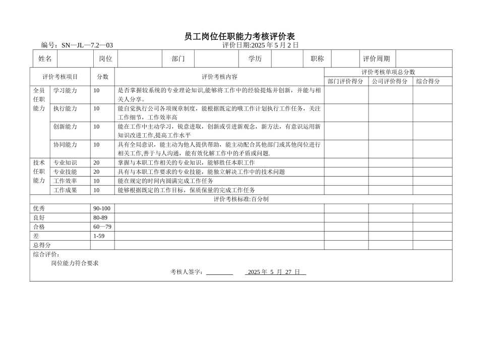 主要岗位人员任职能力评价考核记录_第1页