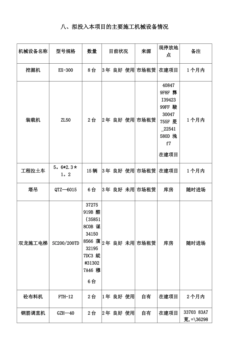 主要投入机械设备_第1页