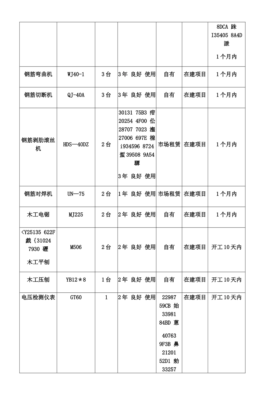 主要投入机械设备_第2页