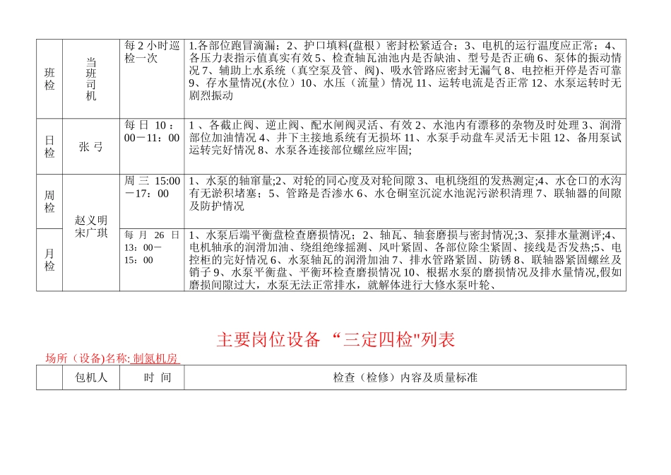 主要岗位设备“三定四检”列表_第3页