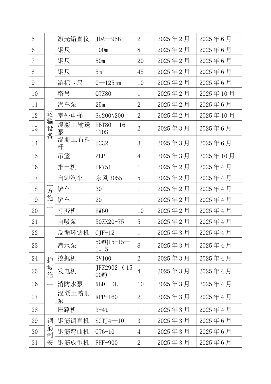 主要施工机械、设备计划_第3页