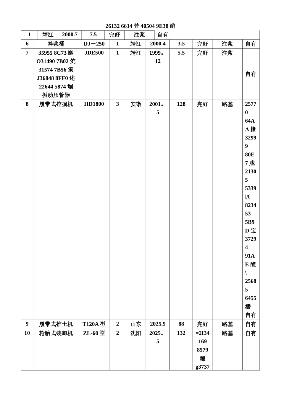 主要施工机械设备表_第3页