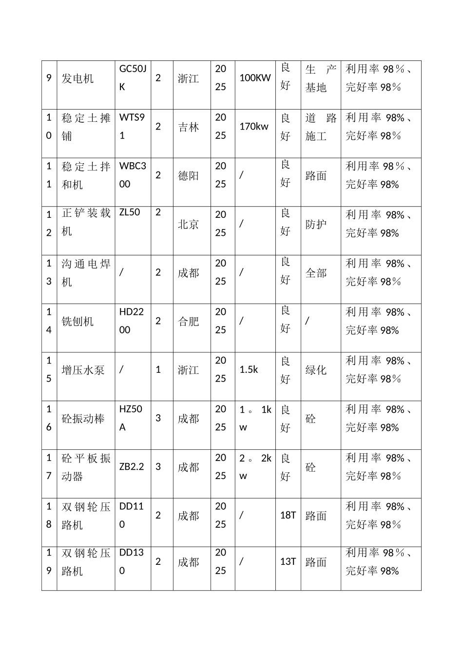 主要施工机械设备表35176_第2页
