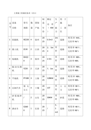 主要施工机械设备表35176