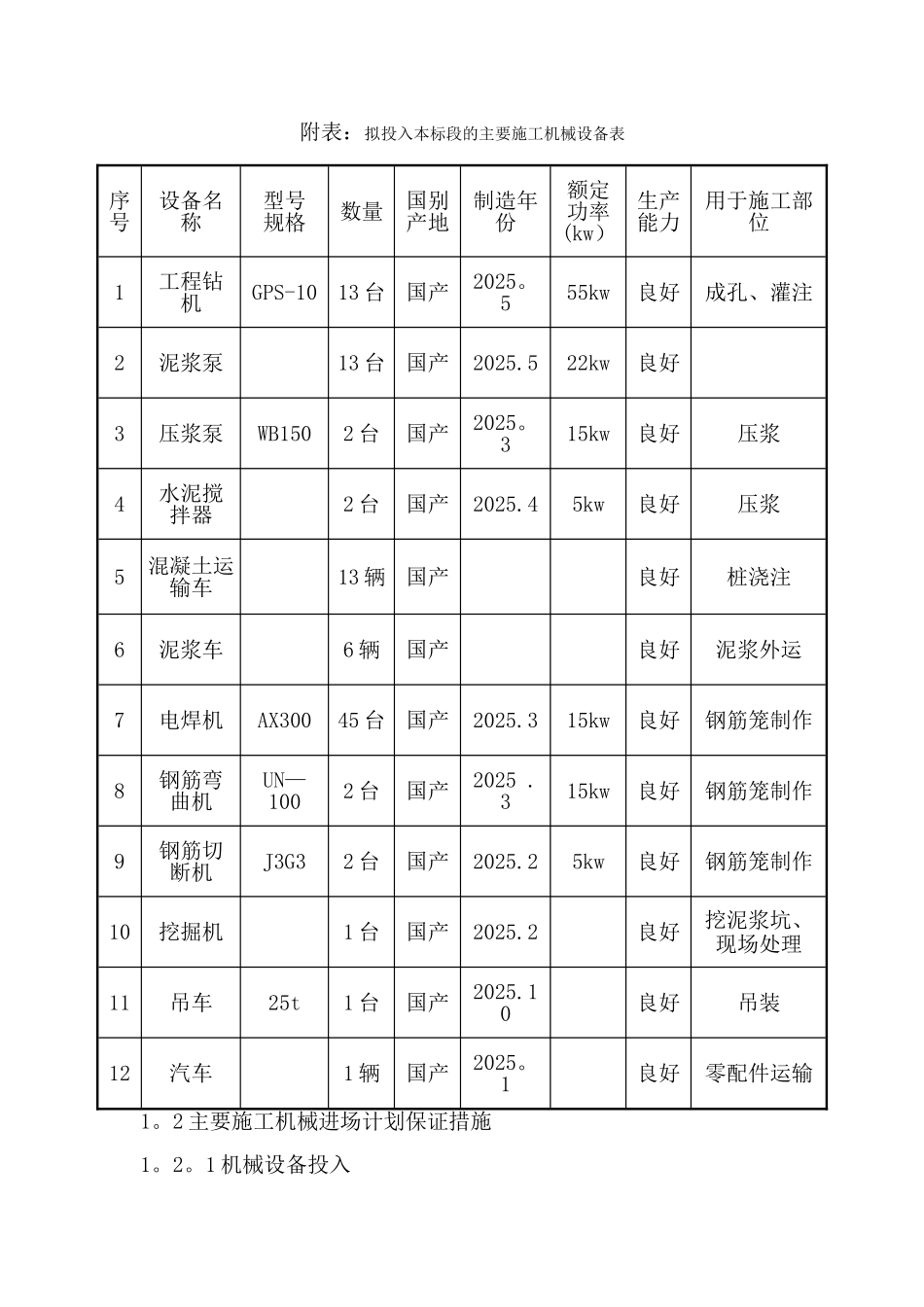 主要施工机械进场计划、施工工期计划及保证措施_第2页