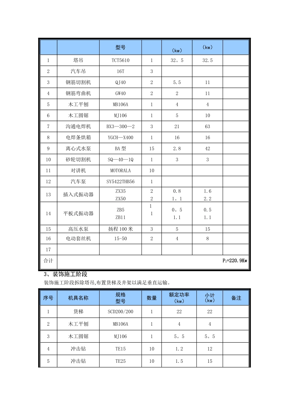 主要施工机械设备计划表_第2页