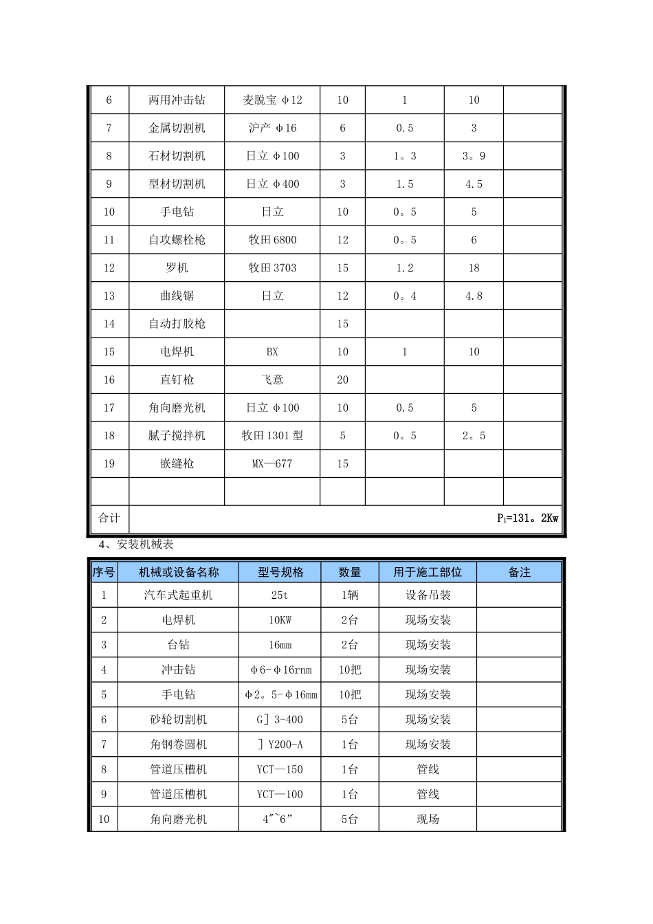 主要施工机械设备计划表_第3页