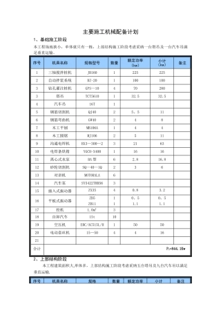 主要施工机械设备计划表