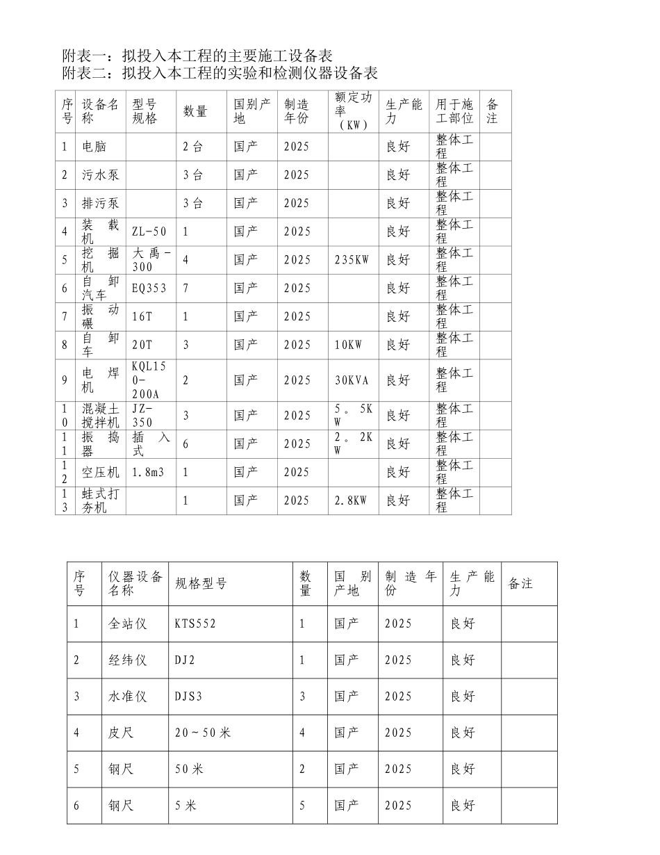 主要施工设备表_第1页
