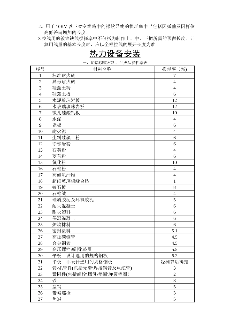 主要材料损耗率表_第2页