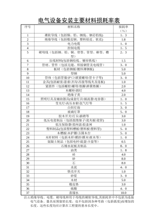主要材料损耗率表