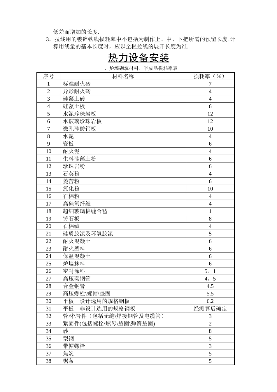 主要材料损耗率表.doc_第2页