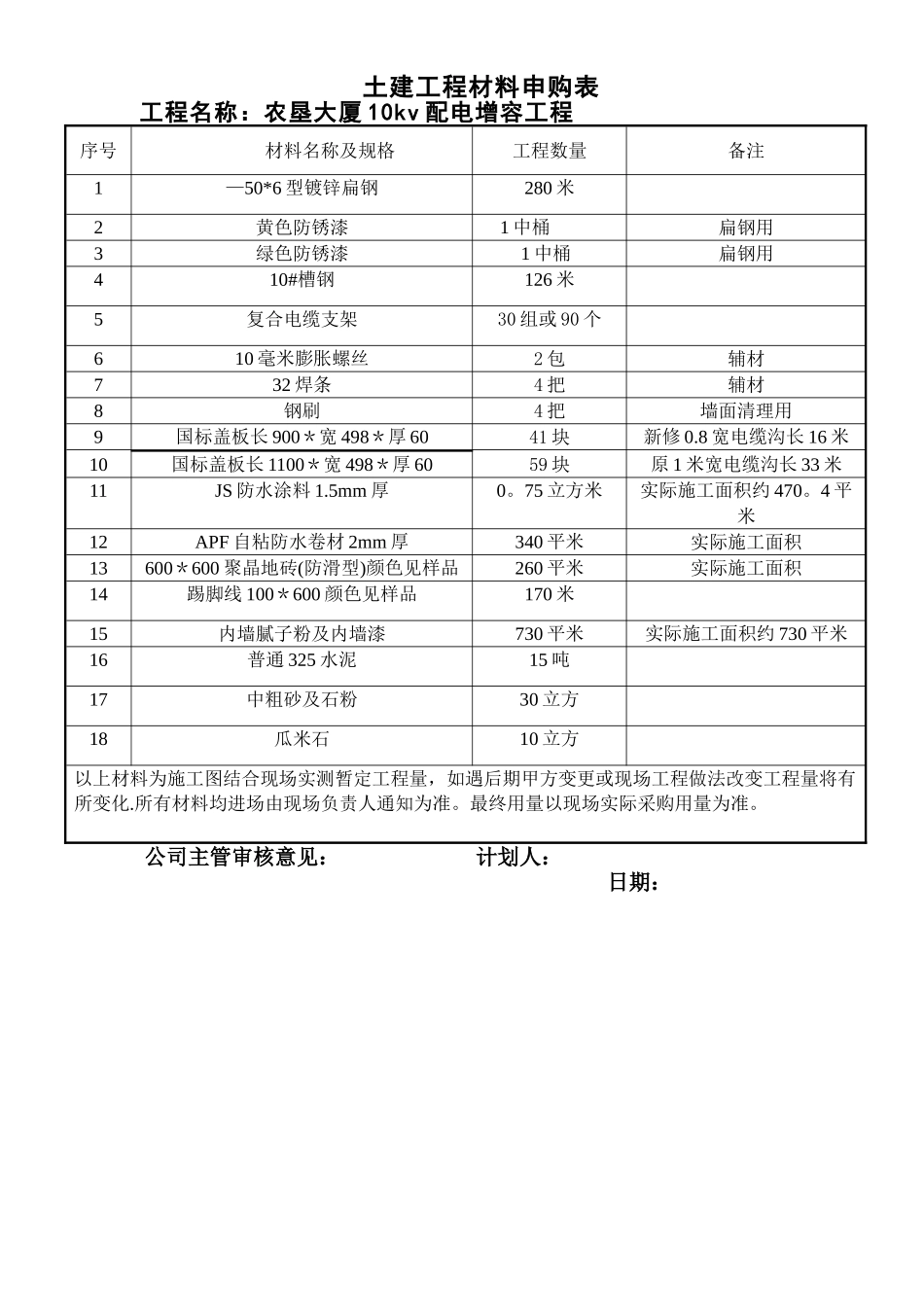 主要材料进场计划表0_第1页