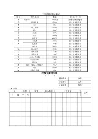 主要材料进场计划表
