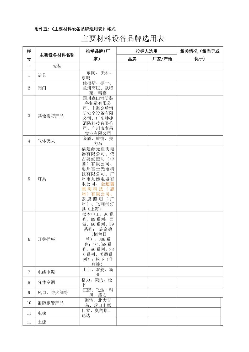 主要材料设备品牌选用表_第1页