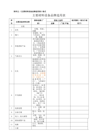 主要材料设备品牌选用表