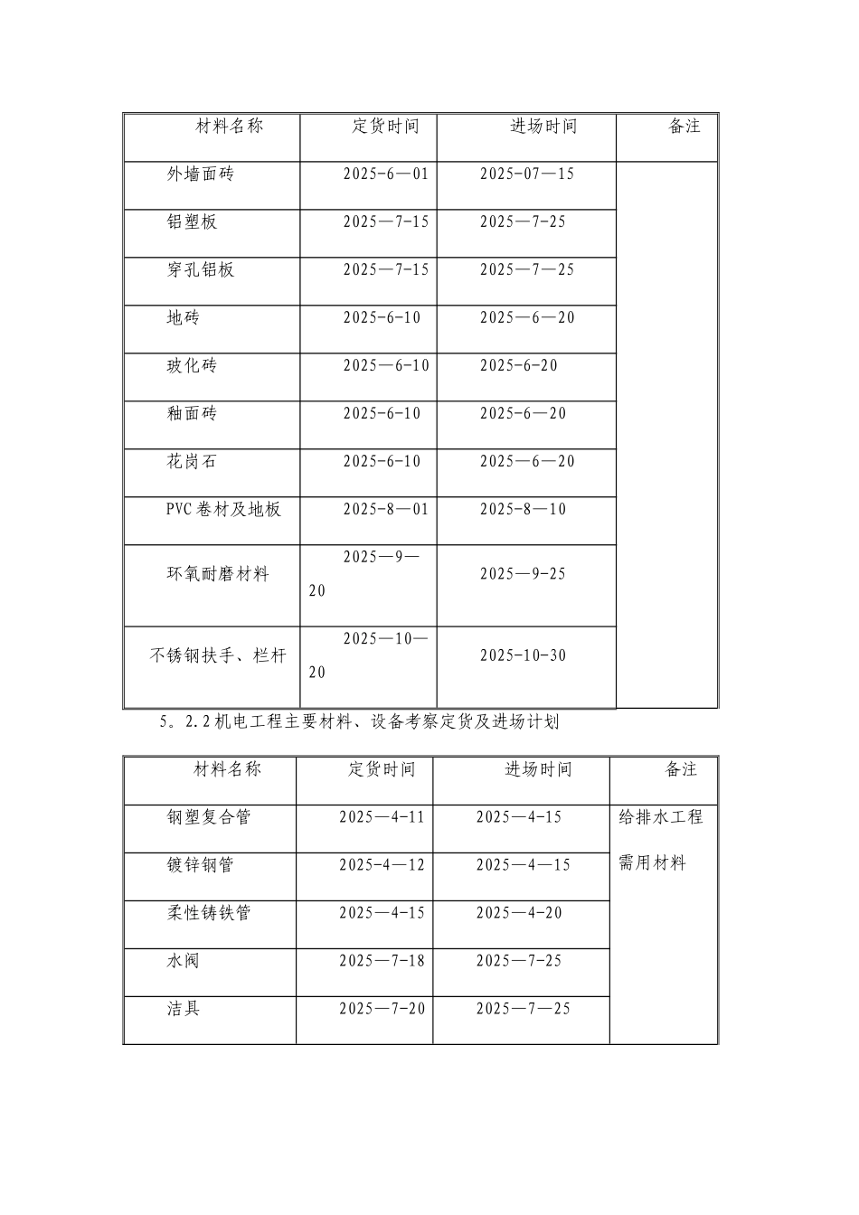 主要材料设备用量和进场计划_第2页