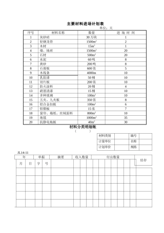 主要材料进场计划表53834