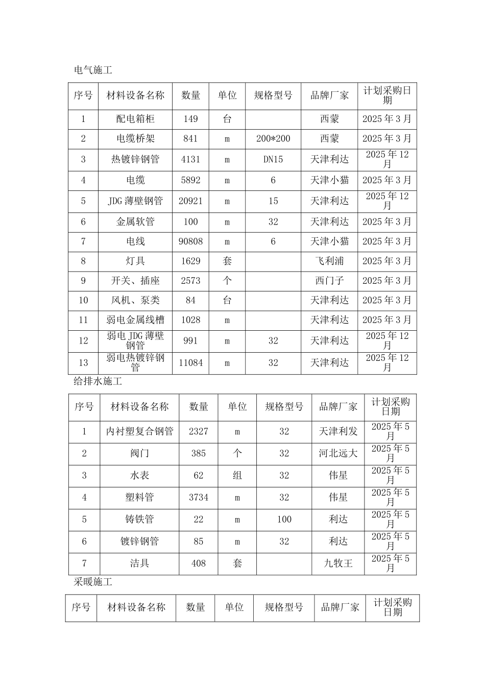 主要材料进场计划表19313_第3页