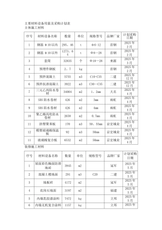 主要材料进场计划表19313