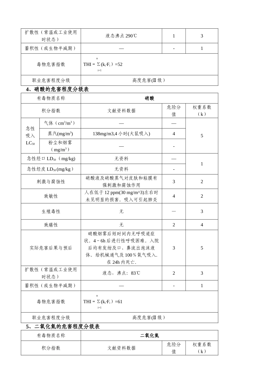 主要毒物的危害程度分级表_第3页