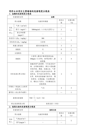 主要毒物的危害程度分级表