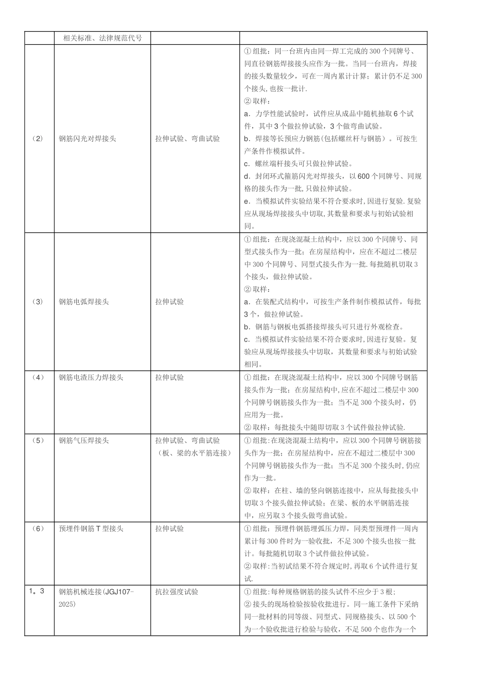 主要材料进场复验试验项目与取样表_第2页