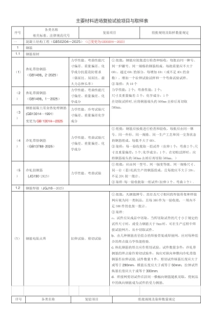主要材料进场复验试验项目与取样表