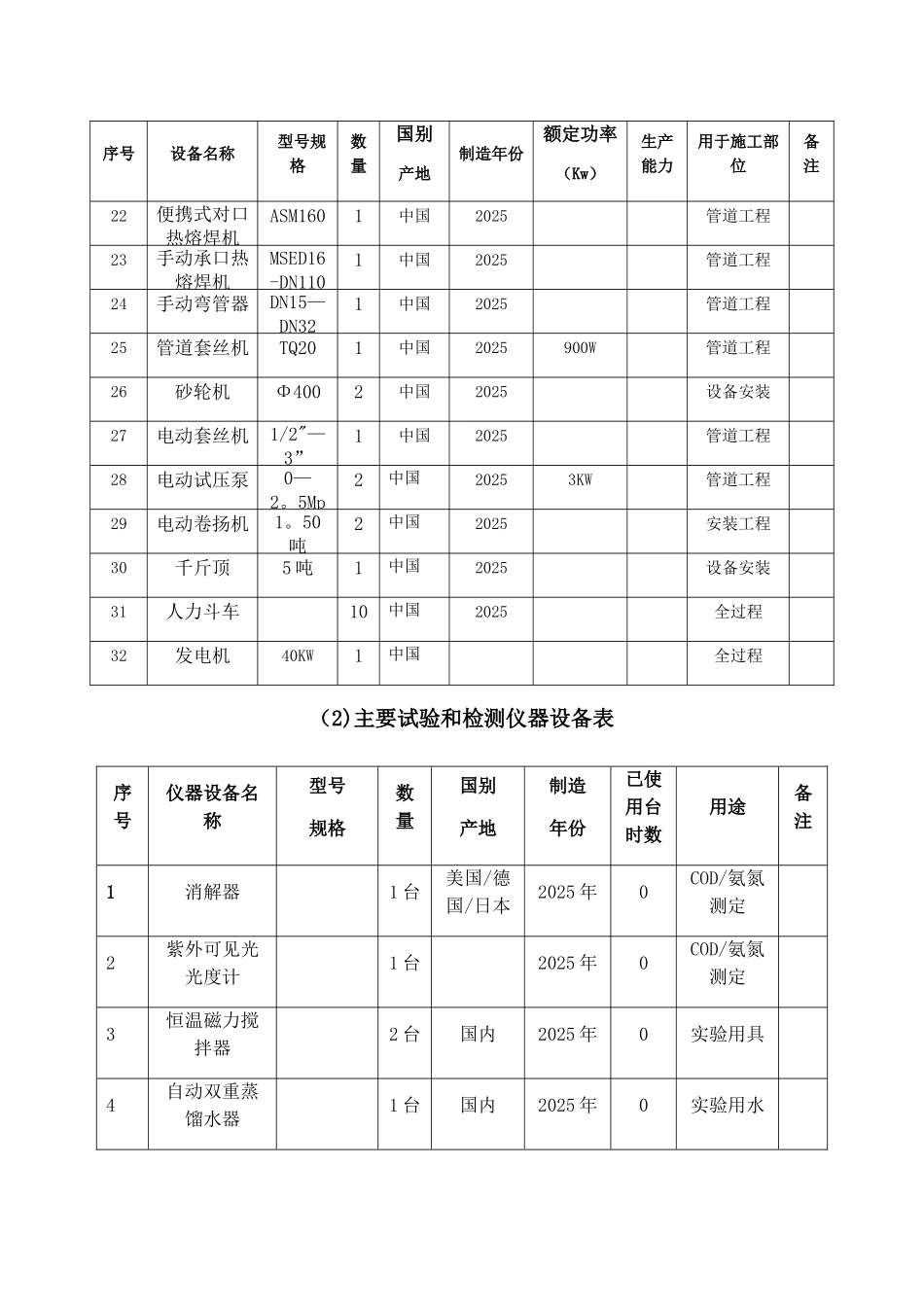 主要生产检测设备_第2页