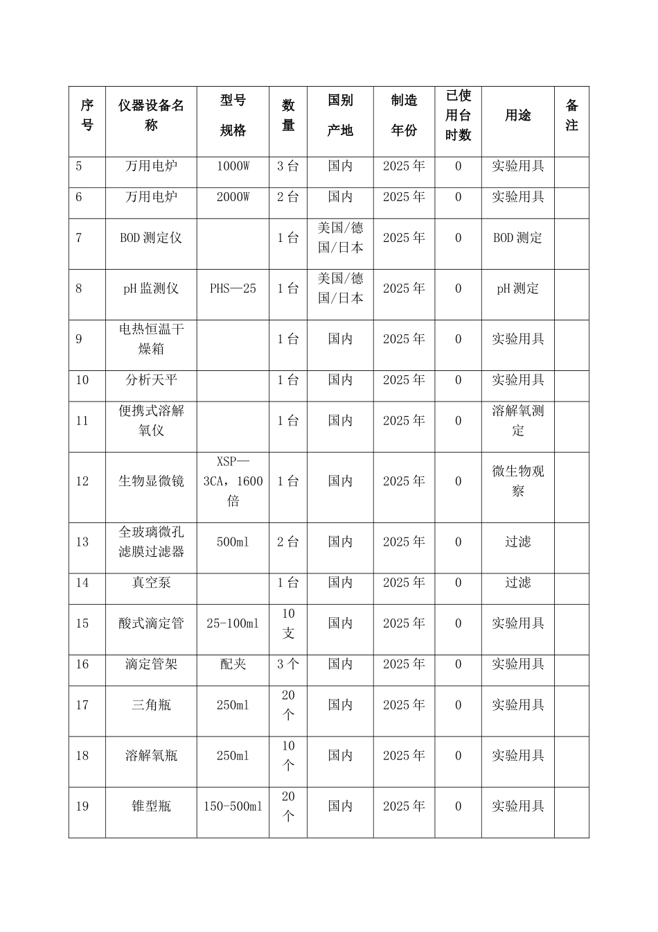 主要生产检测设备_第3页