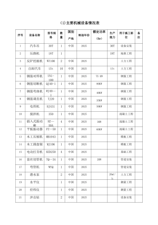 主要生产检测设备
