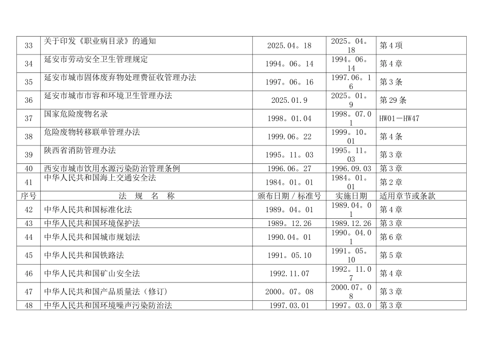 主要环境与职业健康安全法律法规清单_第3页