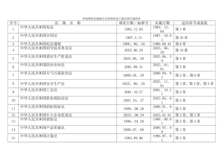 主要环境与职业健康安全法律法规清单