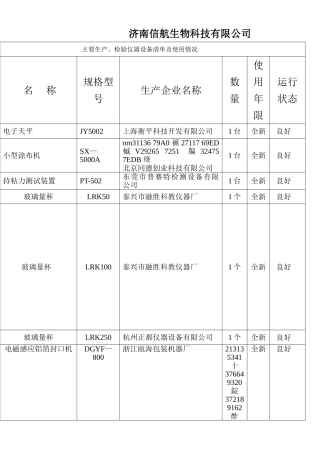 主要生产及检测设备清单
