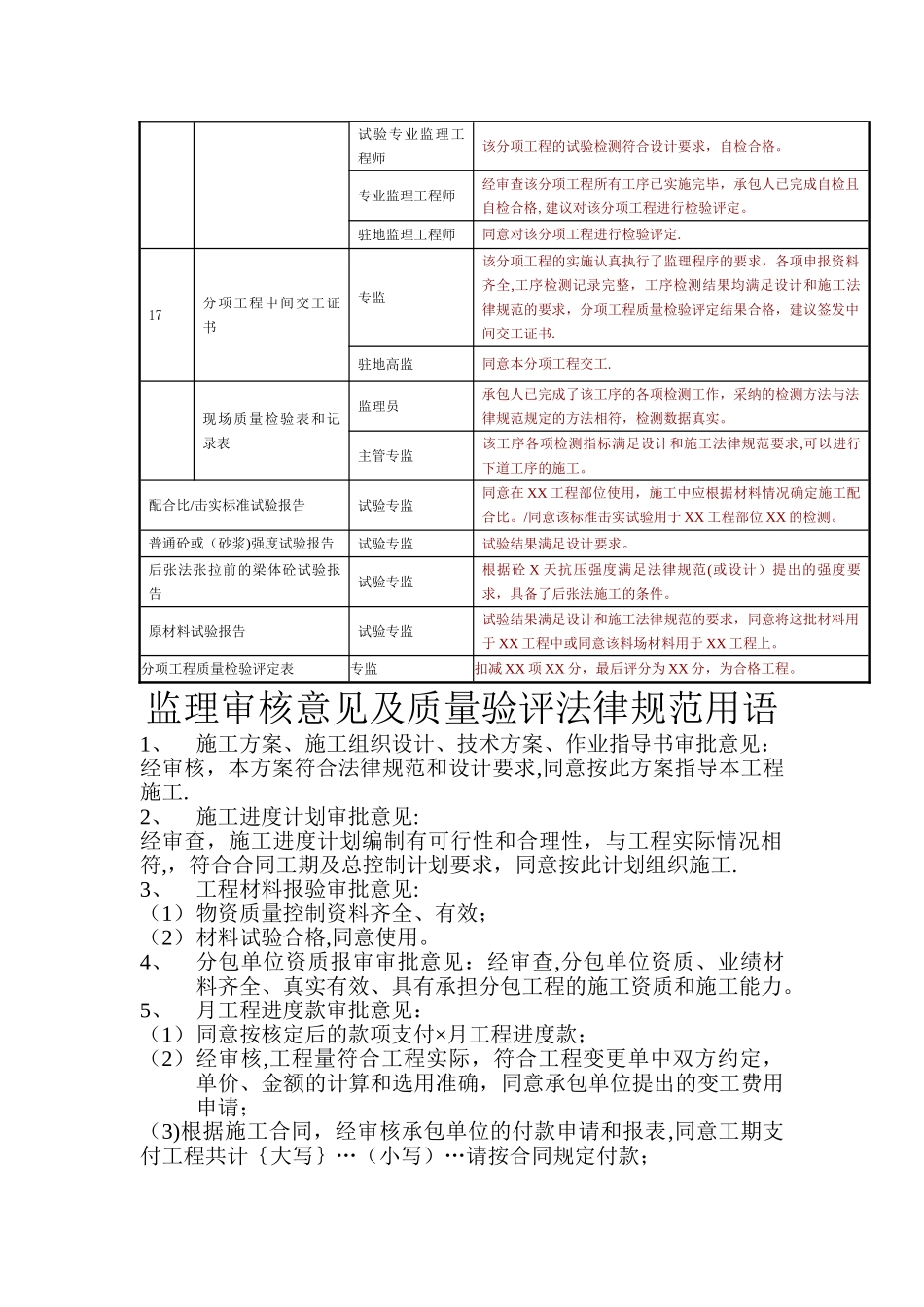 主要监理用表签字用语一览表_第2页