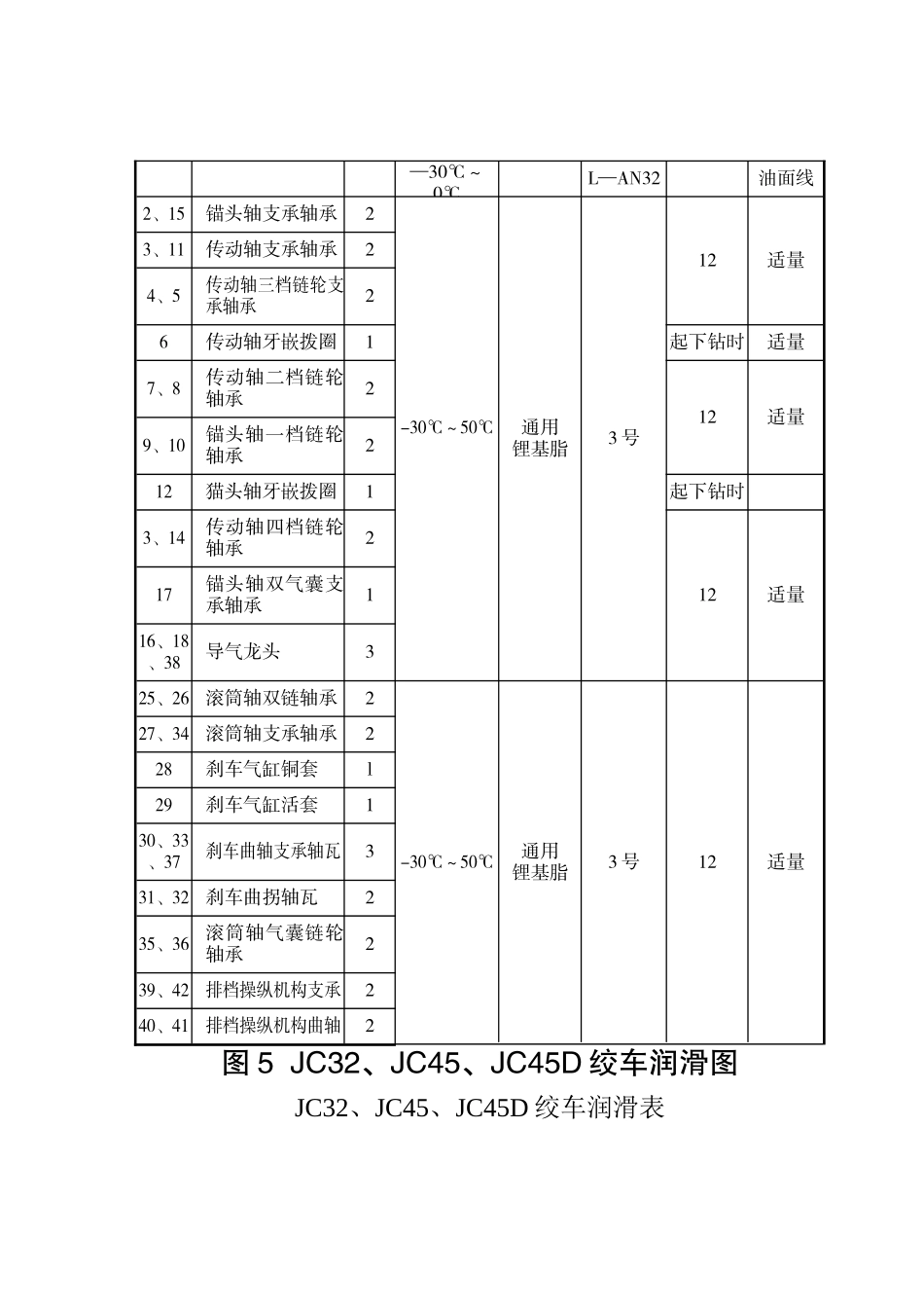 主要设备润滑图表_第3页