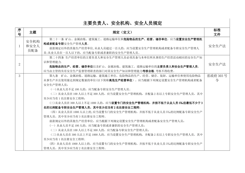 主要负责人、安全机构及人员规定_第1页