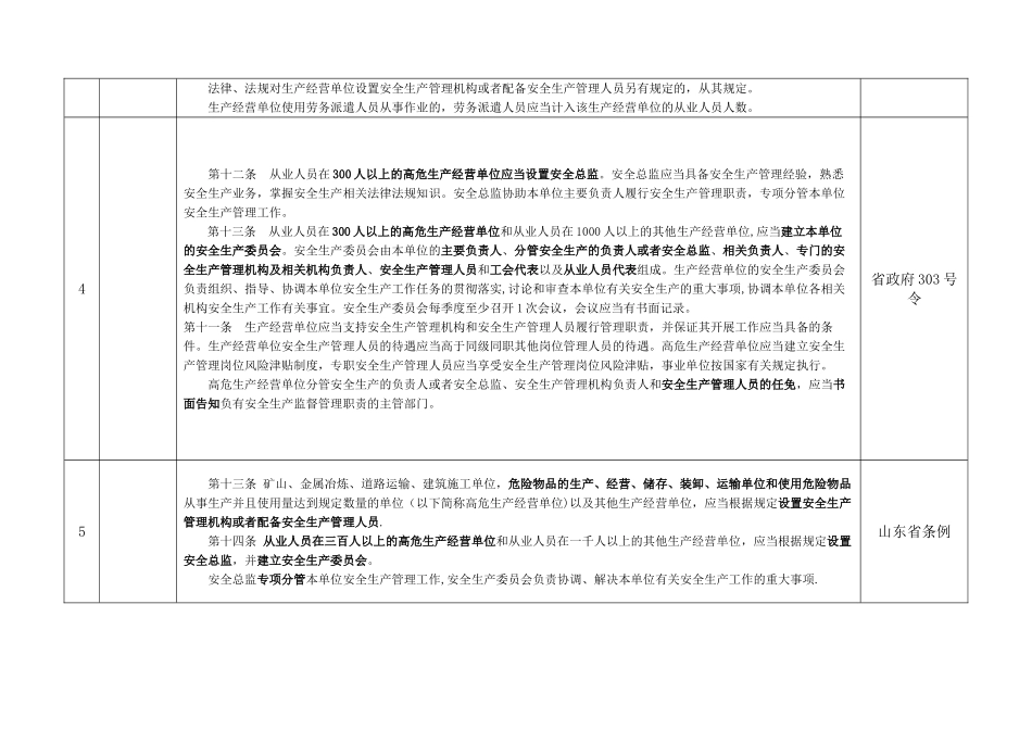 主要负责人、安全机构及人员规定_第2页