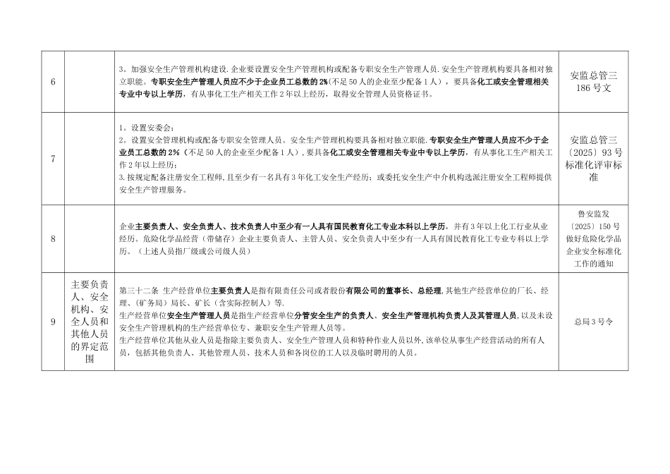 主要负责人、安全机构及人员规定_第3页