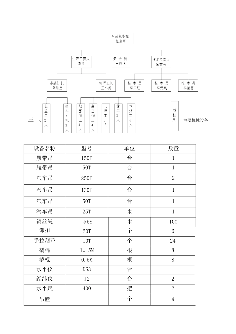 主通廊吊装施工方案_第2页
