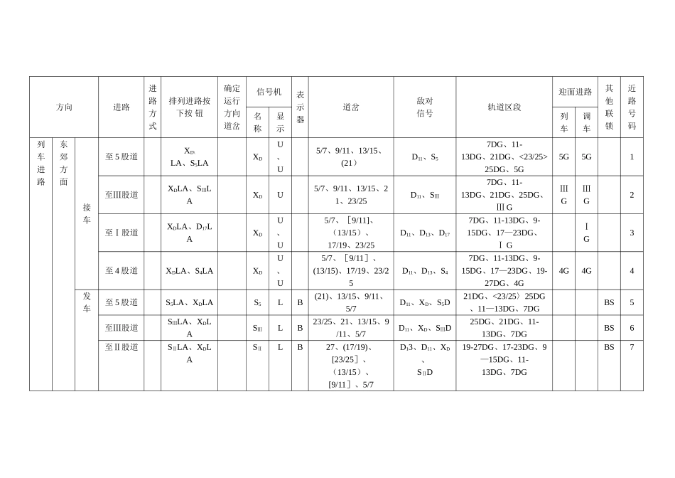 举例站场的联锁表_第1页