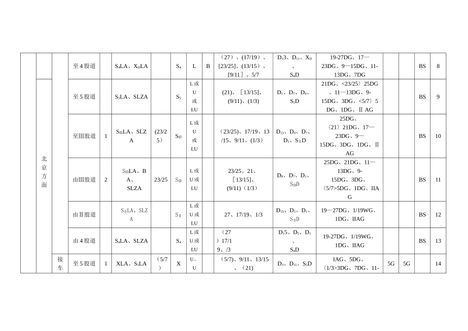 举例站场的联锁表_第2页