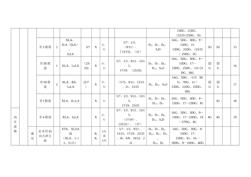 举例站场的联锁表_第3页