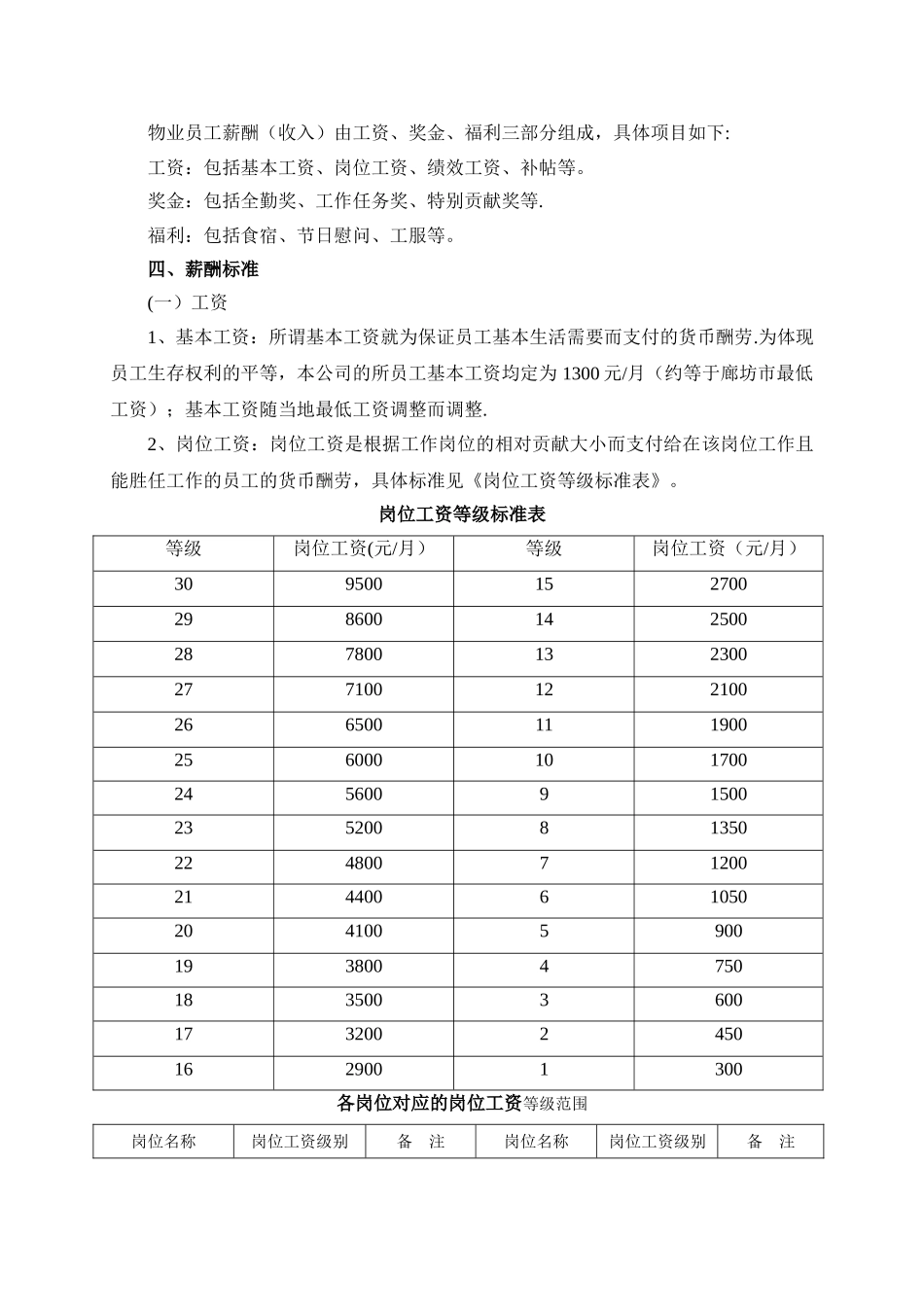 丽华物业公司薪酬制度_第2页