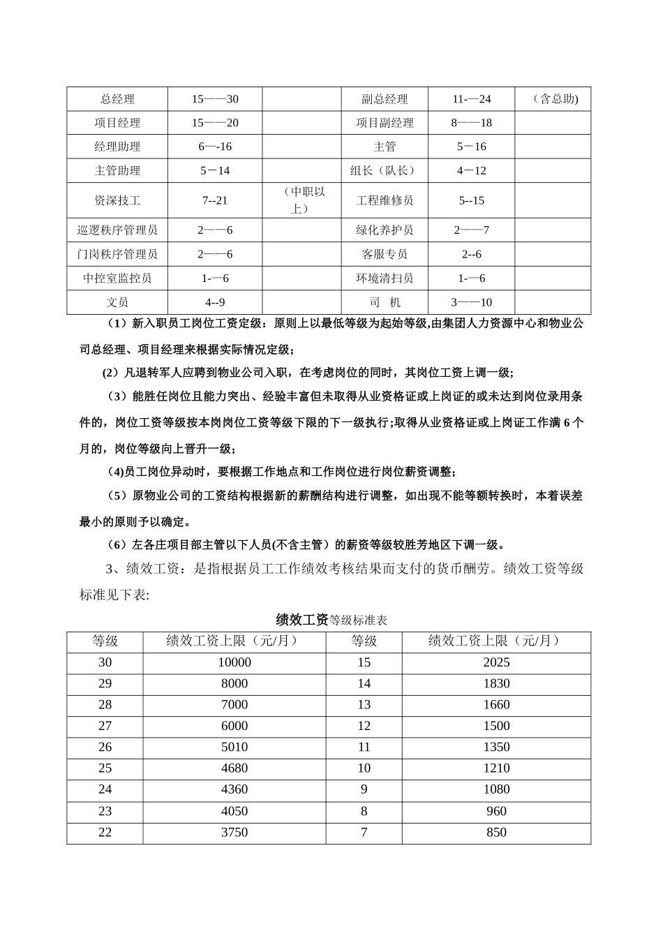 丽华物业公司薪酬制度_第3页