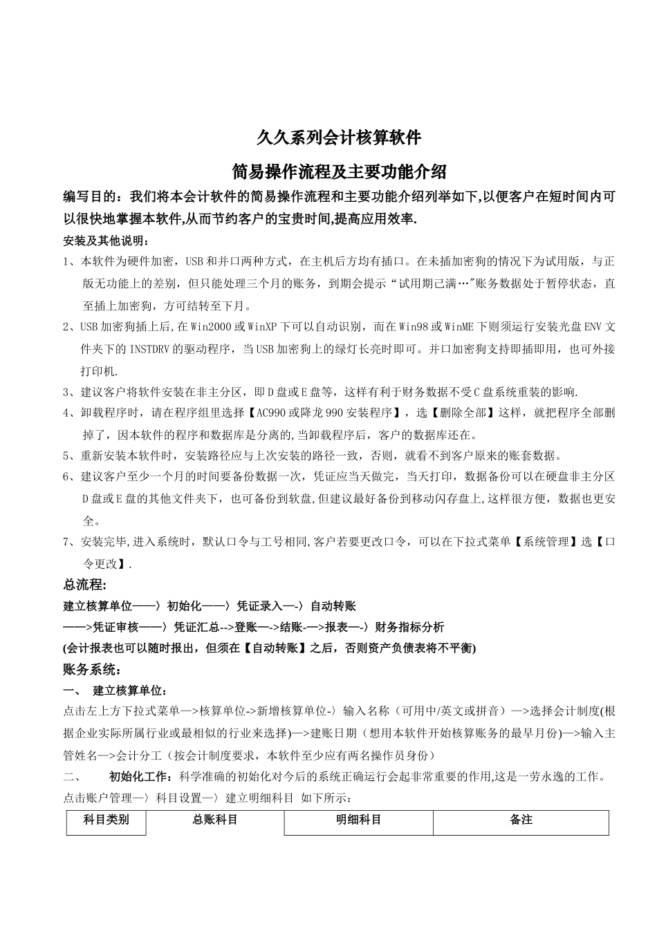 久久系列会计核算软件简易操作流程_第1页